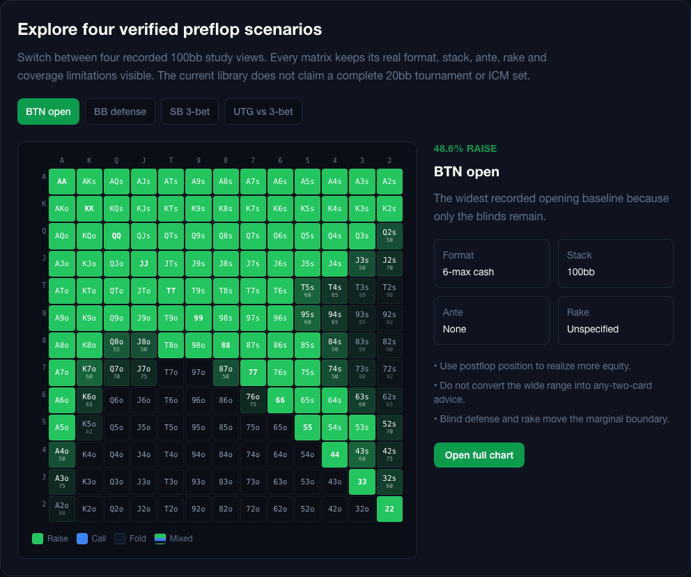 Recorded button opening range matrix with format, stack, ante, rake and action labels